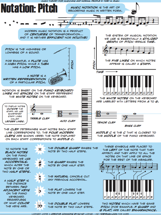 Music theory for musicians (and normal people), in 50 graphics - Classic FM