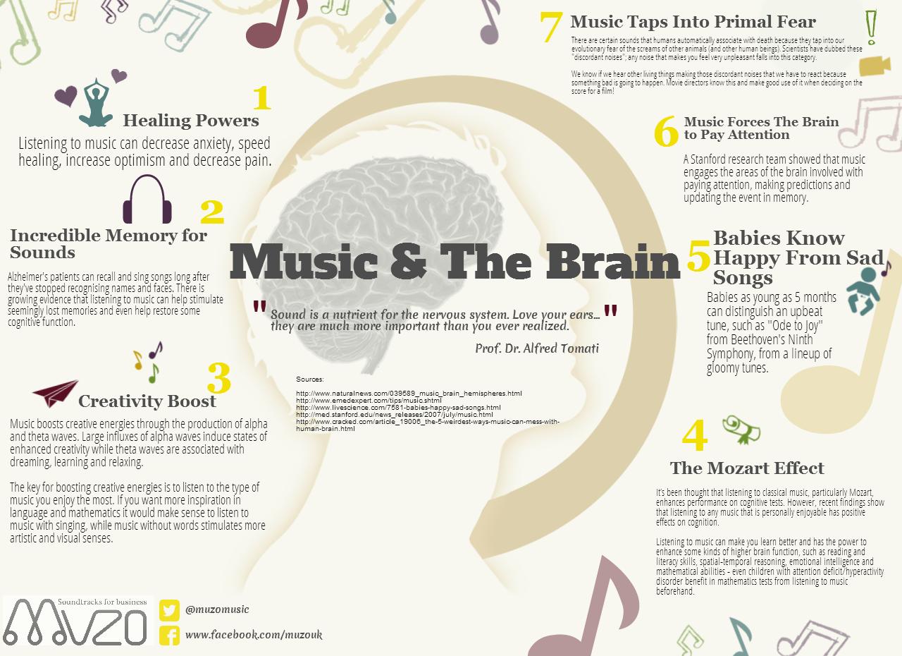 How Does Classical Music Affect The Brain