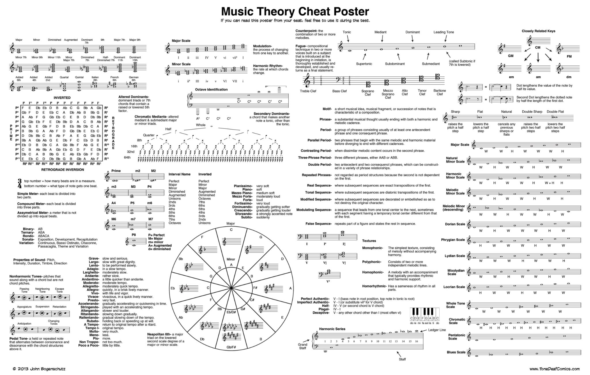 This music theory cheat sheet is all you’ll ever need - Classic FM