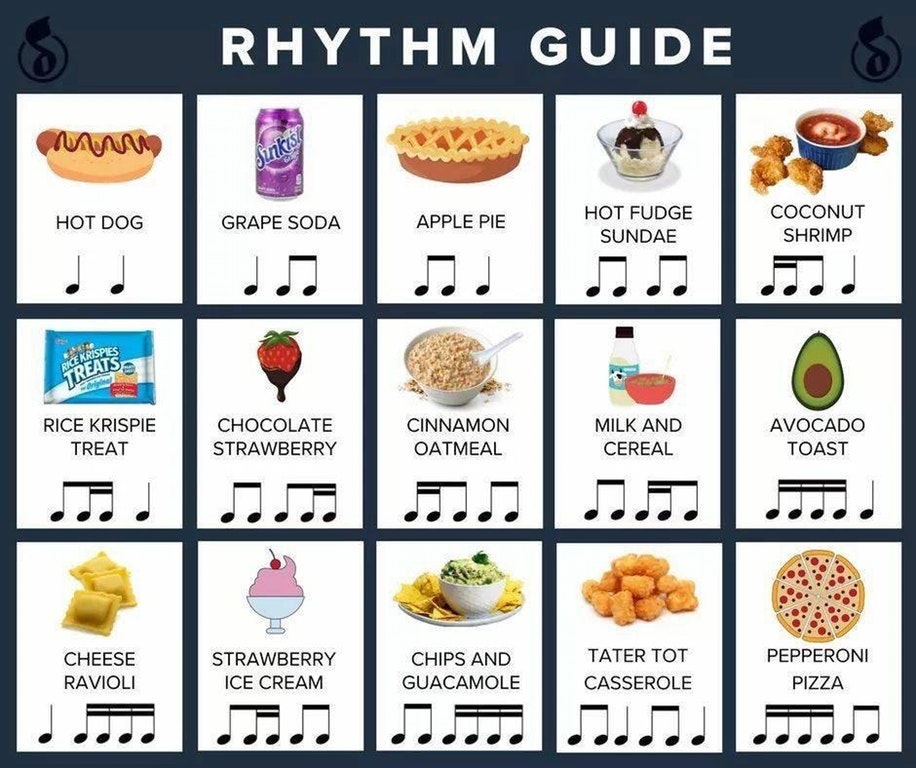 This food diagram will teach you the basics of rhythm Classic FM