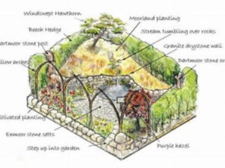 Two Moors Festival Garden