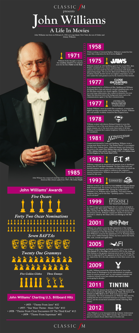 John Williams' Life in Movies: Infographic