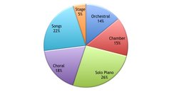Schumann Music Infographics