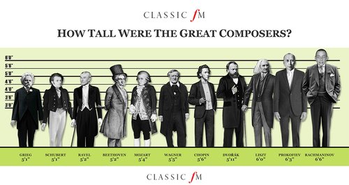 how tall were the great composers