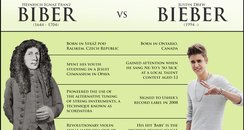 heinrich biber vs justin bieber