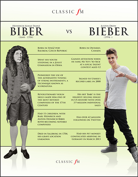 Biber vs. Bieber small