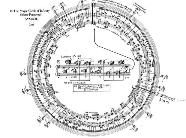 A Visual Guide to Musical Notation