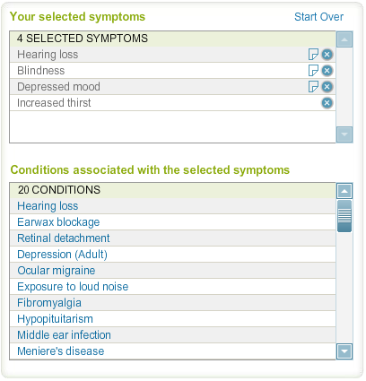 Opera characters diagnosed by WebMD