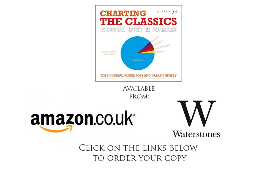Charting The Classics: Classical Music in Diagrams