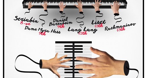 pianist hand span infographic