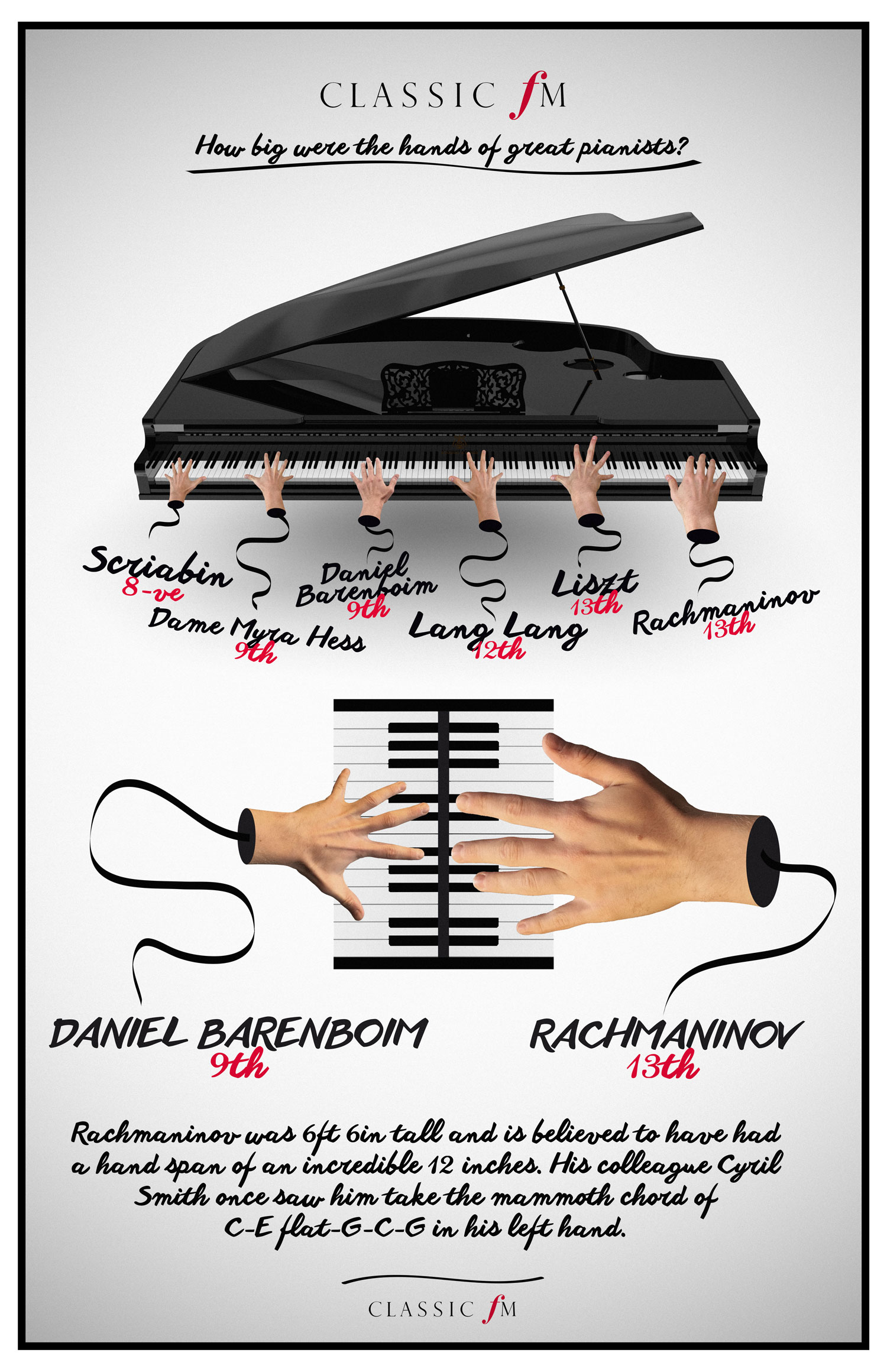 Just how massive was Rachmaninovs hand-span? - Classic FM