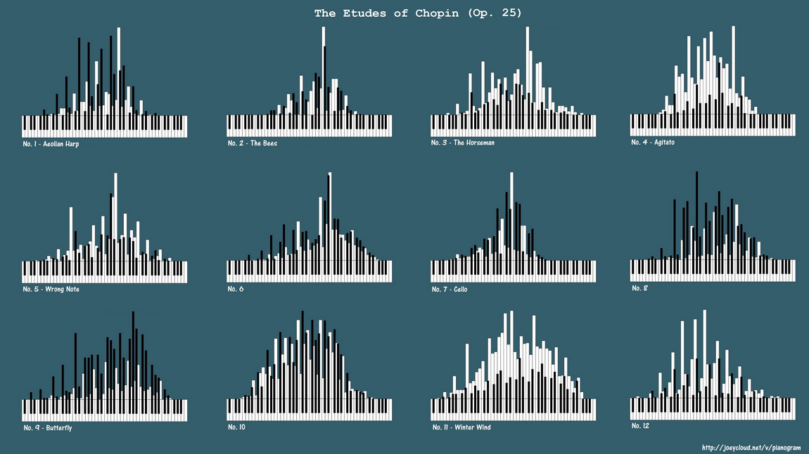 Chopin Etudes