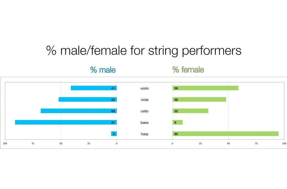 gender inequality graph