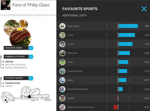 The typical Philip Glass fan according to YouGov