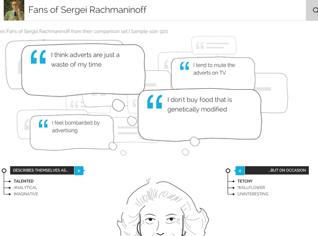 Typical Rachmaninov fans according to YouGov