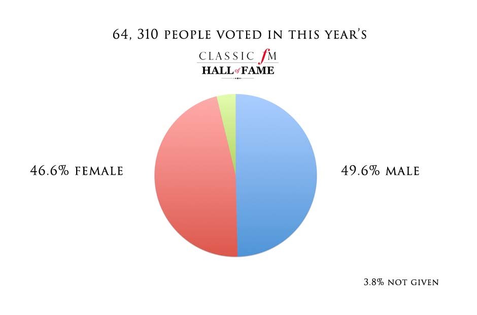 Hall of Fame 2015 statistics
