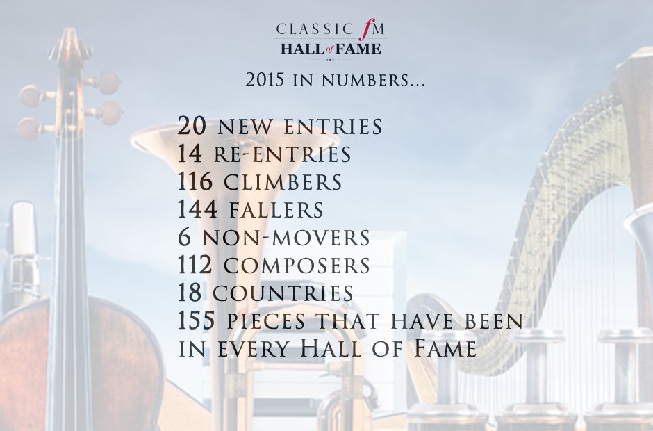 Hall of Fame 2015 statistics