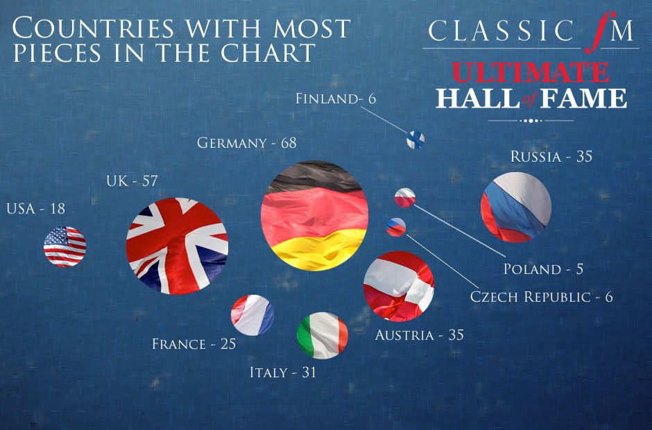 Ultimate Classic FM Hall of Fame the facts and figures behind the