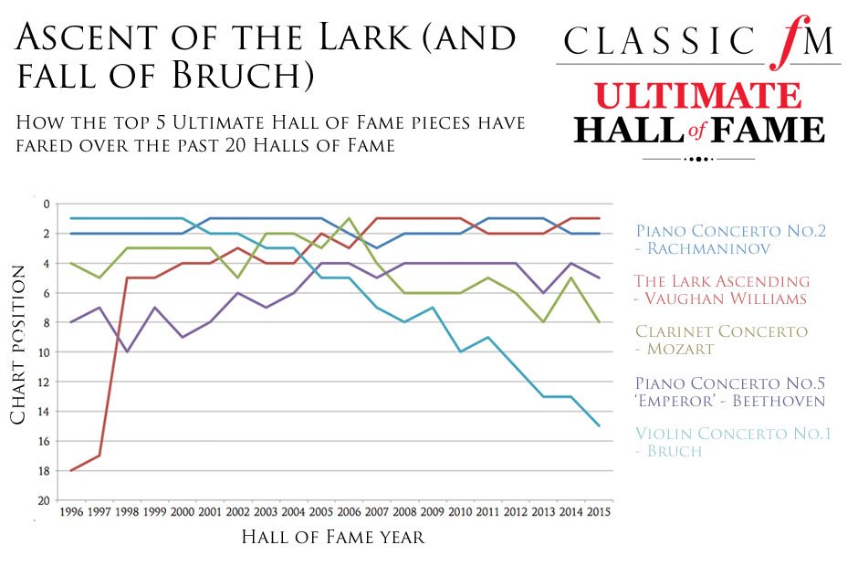 Ultimate Hall of Fame infographic