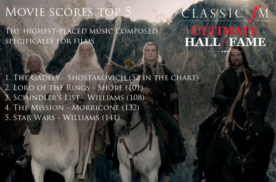 Ultimate Hall of Fame infographic