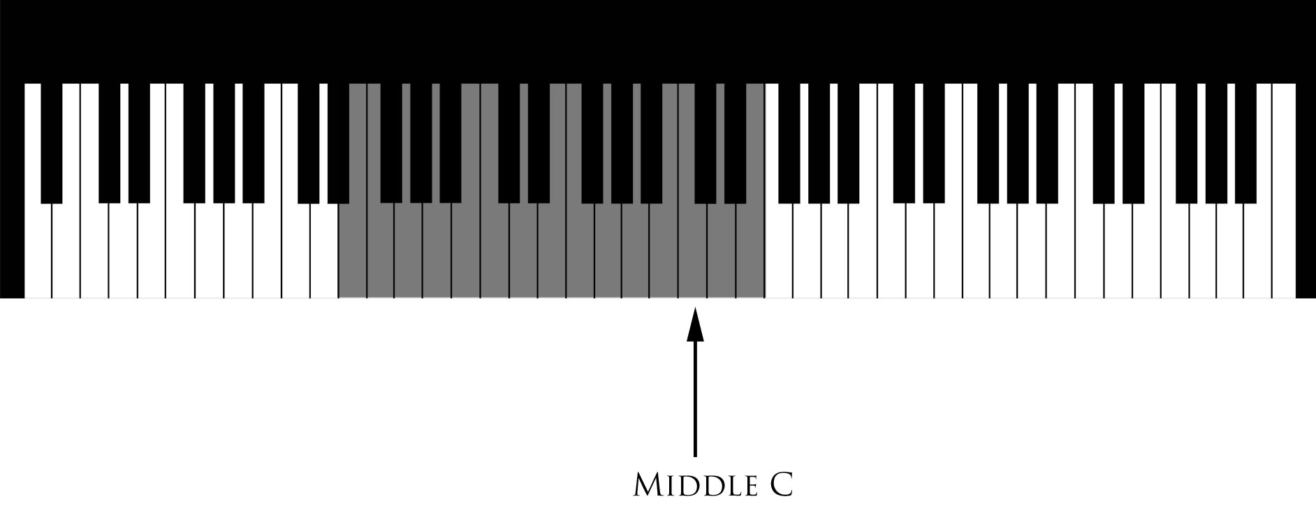 Bass singer range