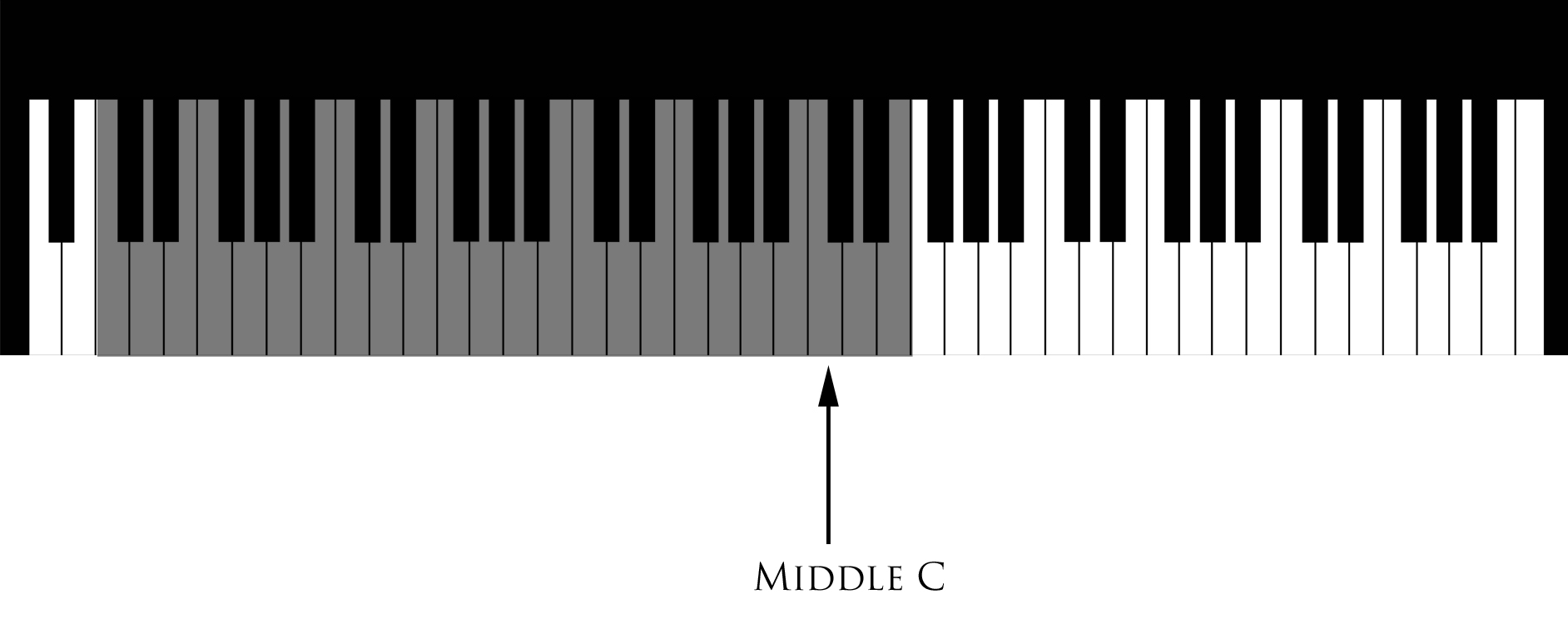 Oktavist singer range