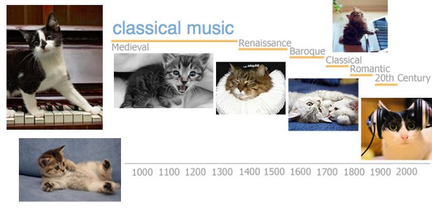 A comprehensive history of classical music, in cat gifs (because cats ...