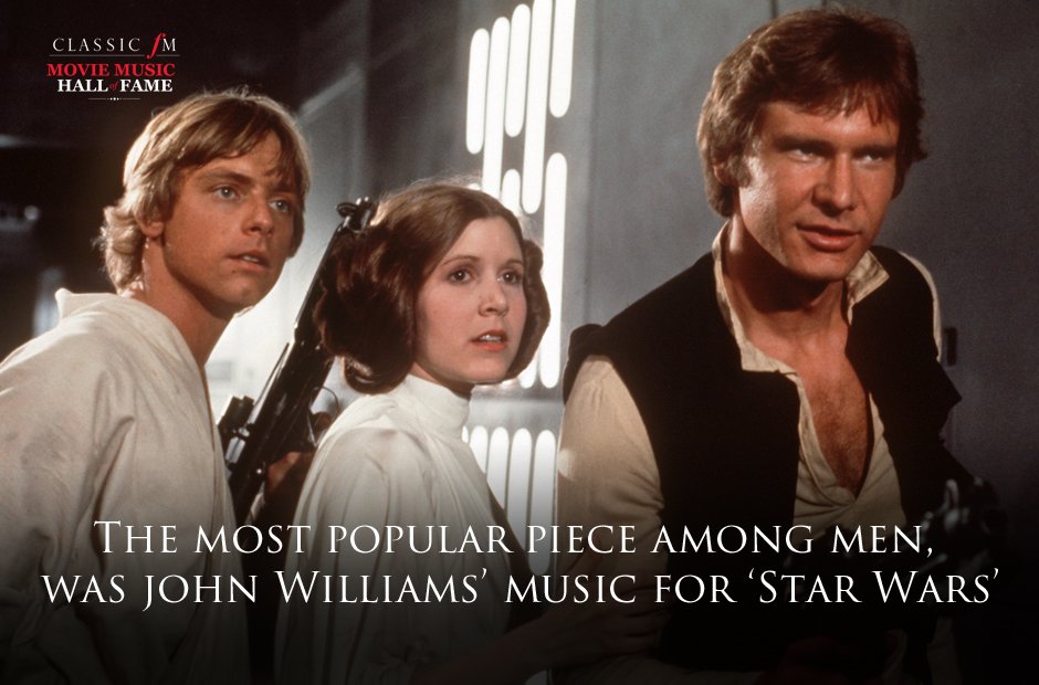 Movie Music Hall of Fame stats gallery