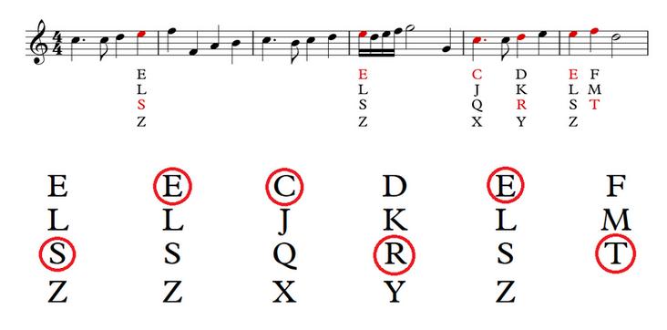 Symphonic Secrets code solution