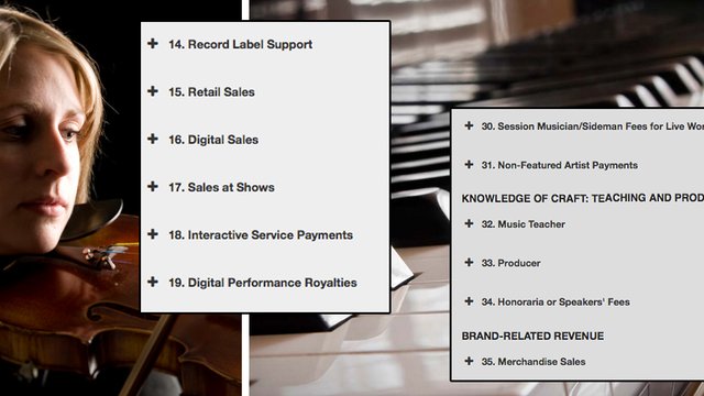 How To Make Money On : A Guide for Music Artists - AK Records