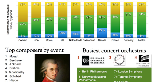 Bachtrack poll 2015