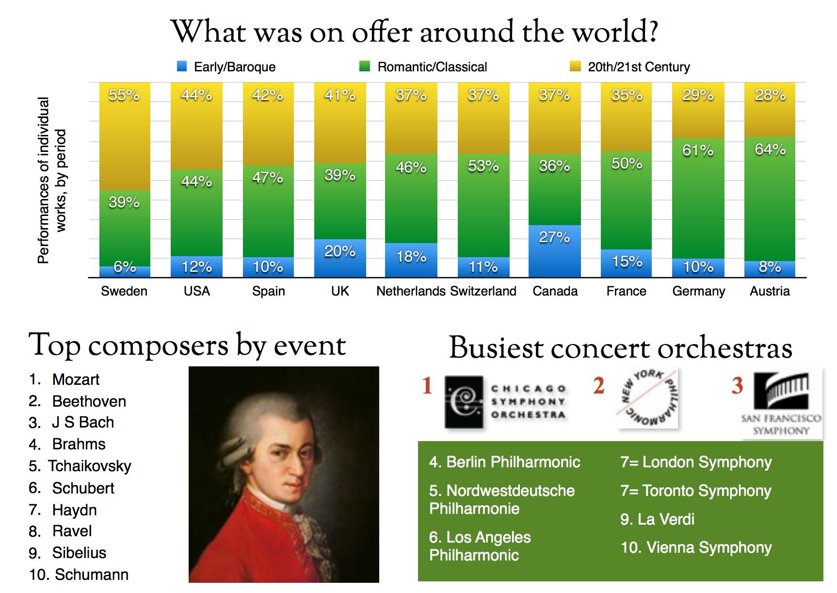 Bachtrack poll 2015