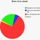 Image 2: musician brains pie chart