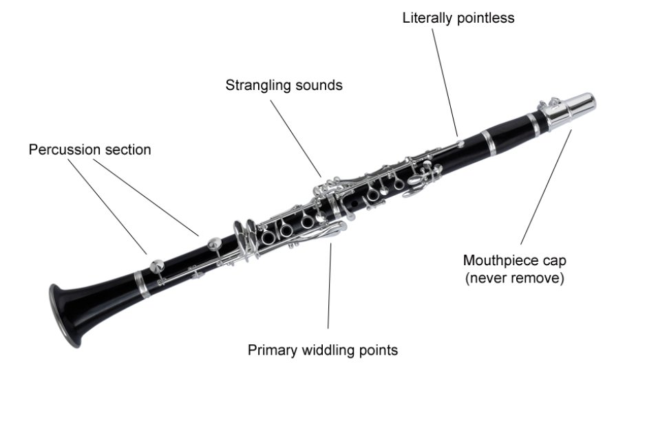 Diagram Of Clarinet