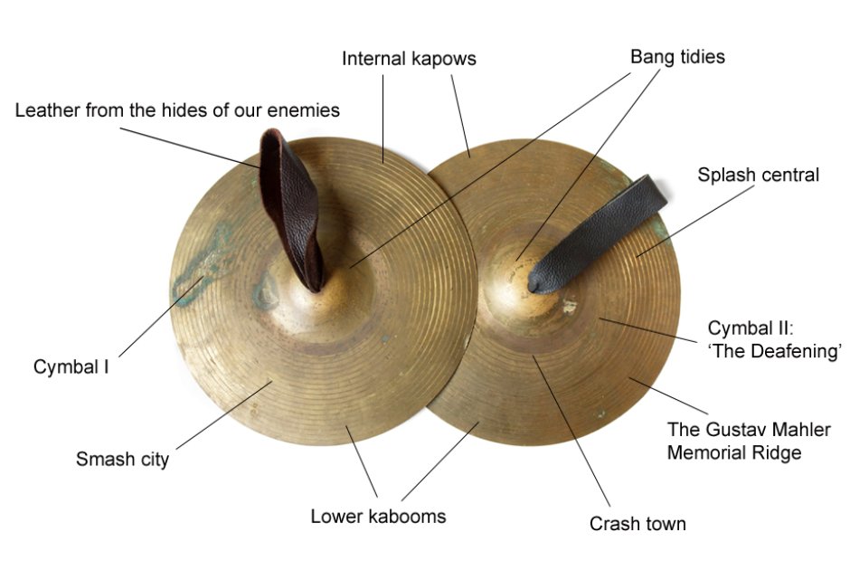 Musical instrument instruction diagrams