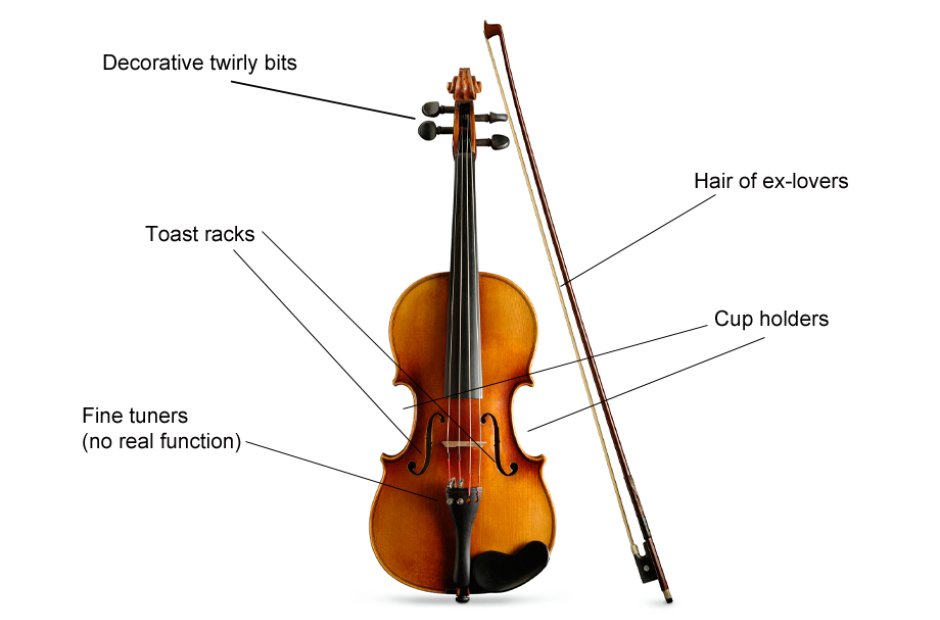 Diagramas de instrucciones de instrumentos musicales.Diagramas de instrucciones de instrumentos musicales.  