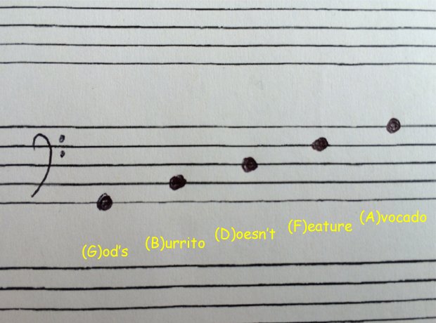 music theory acronyms