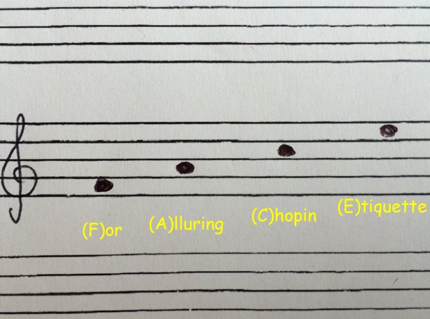 music theory acronyms