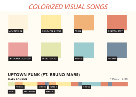 Bruno Mars graphic guides 