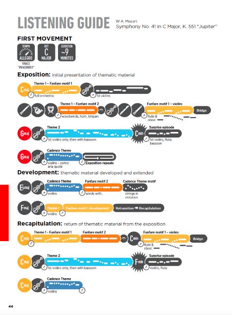 Mozart graphic guides 