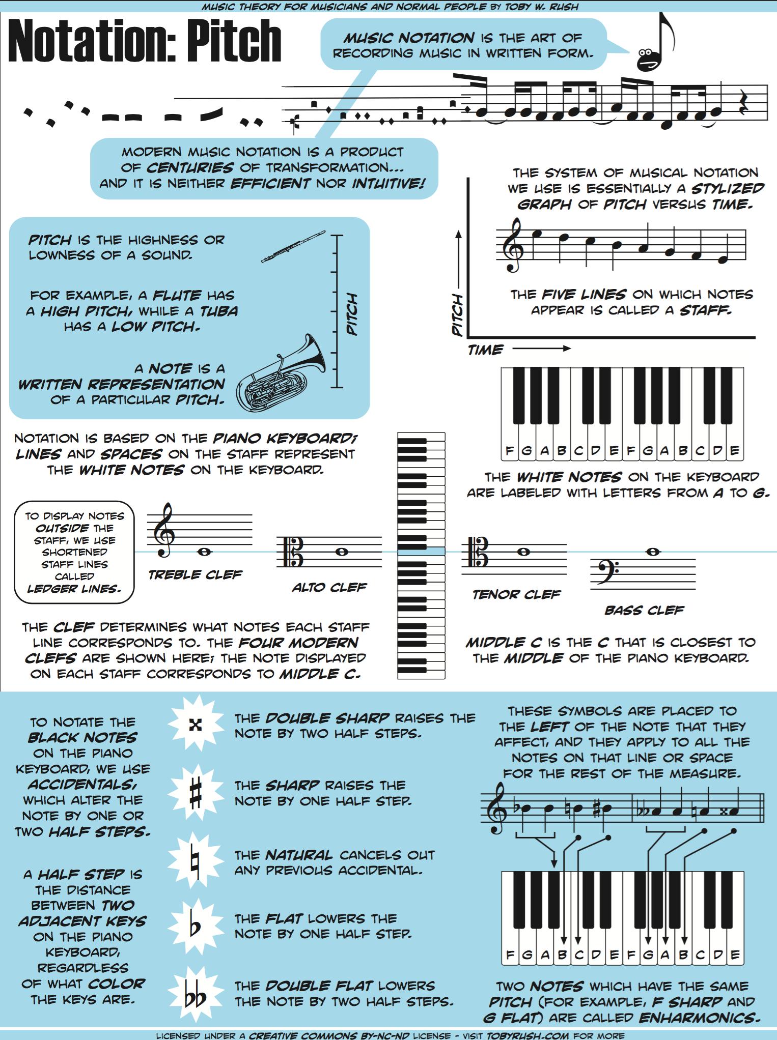 Music theory graphics by Toby W. Rush