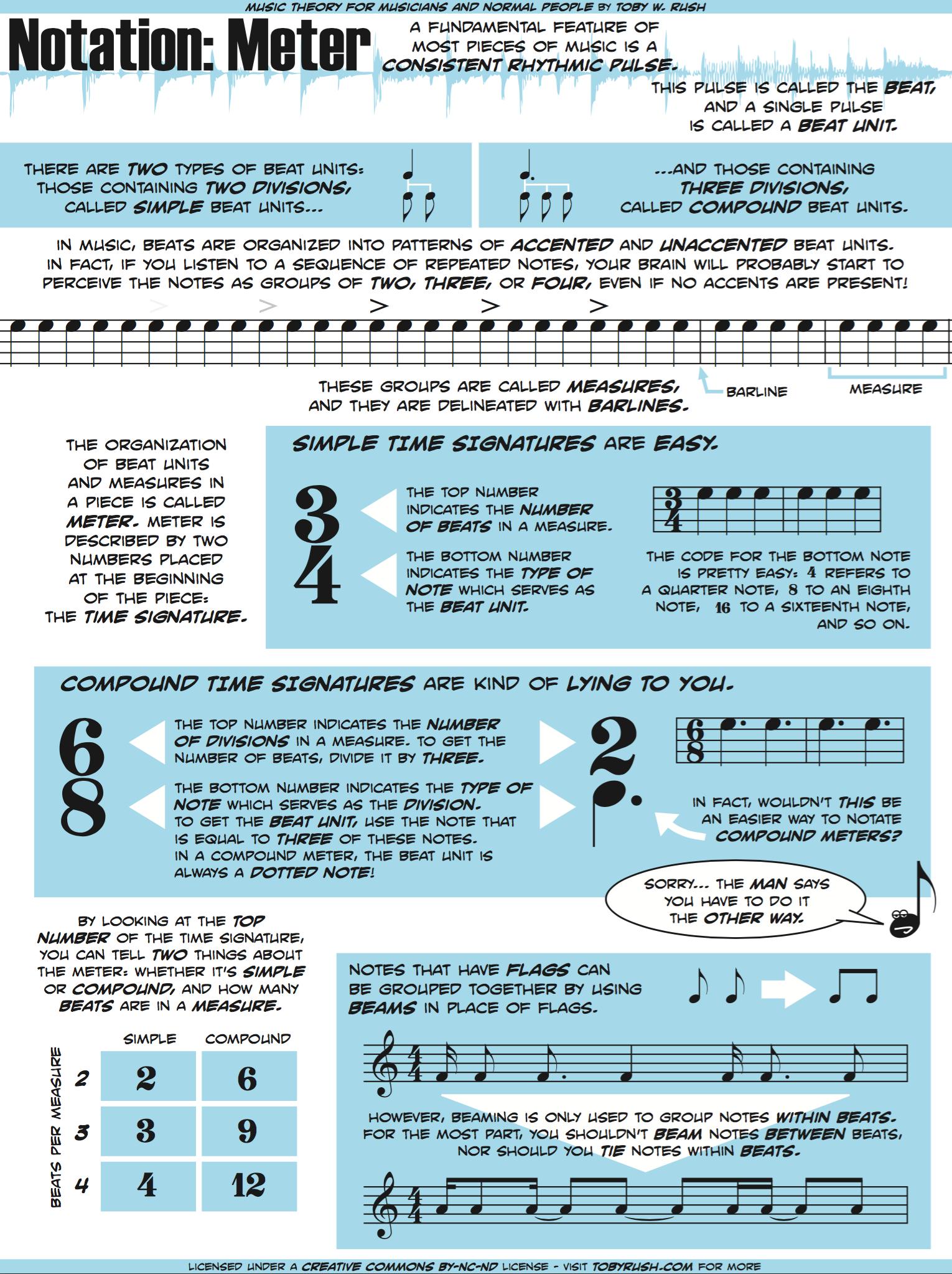 Music theory graphics by Toby W. Rush