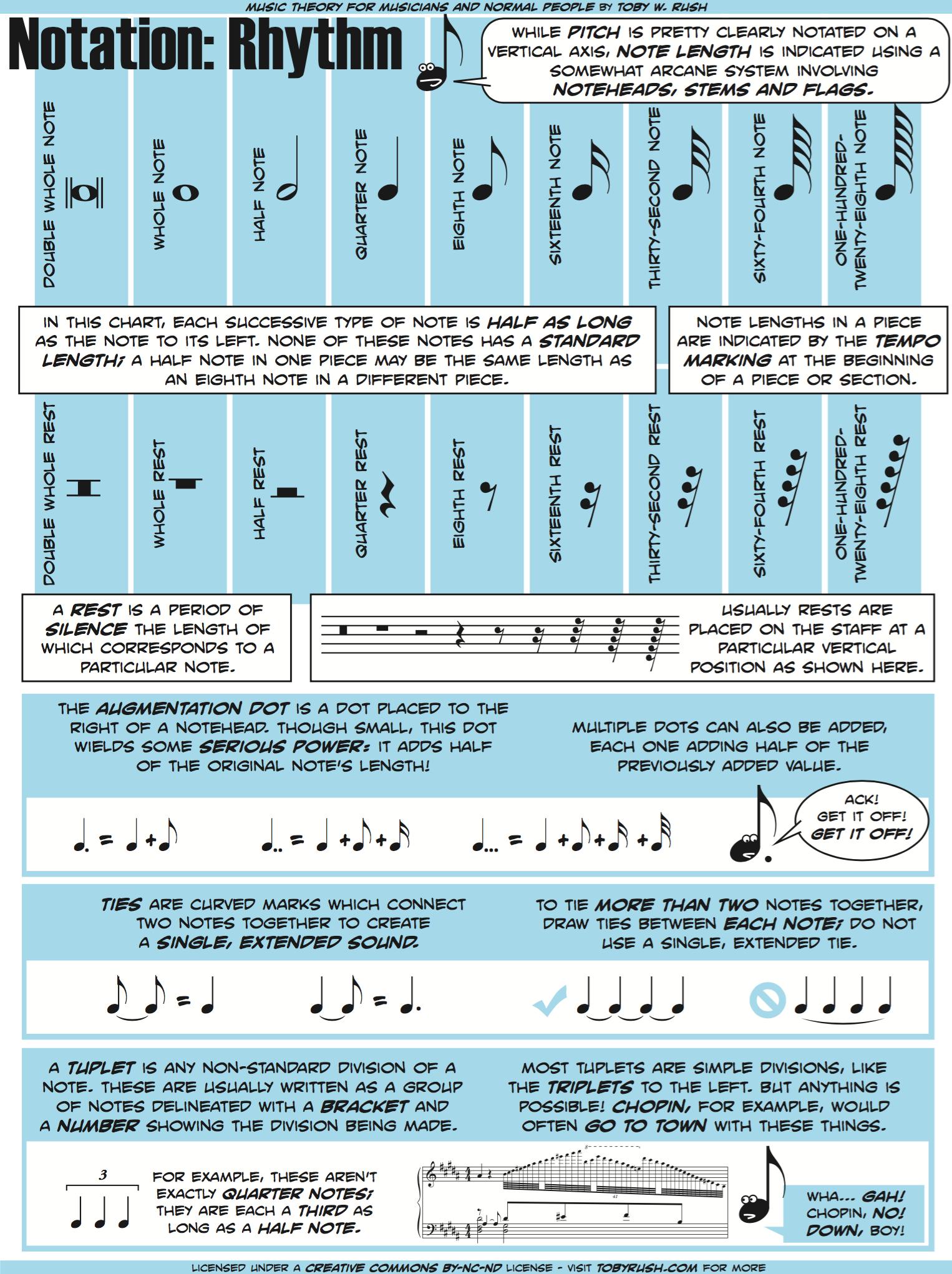 Music theory graphics by Toby W. Rush
