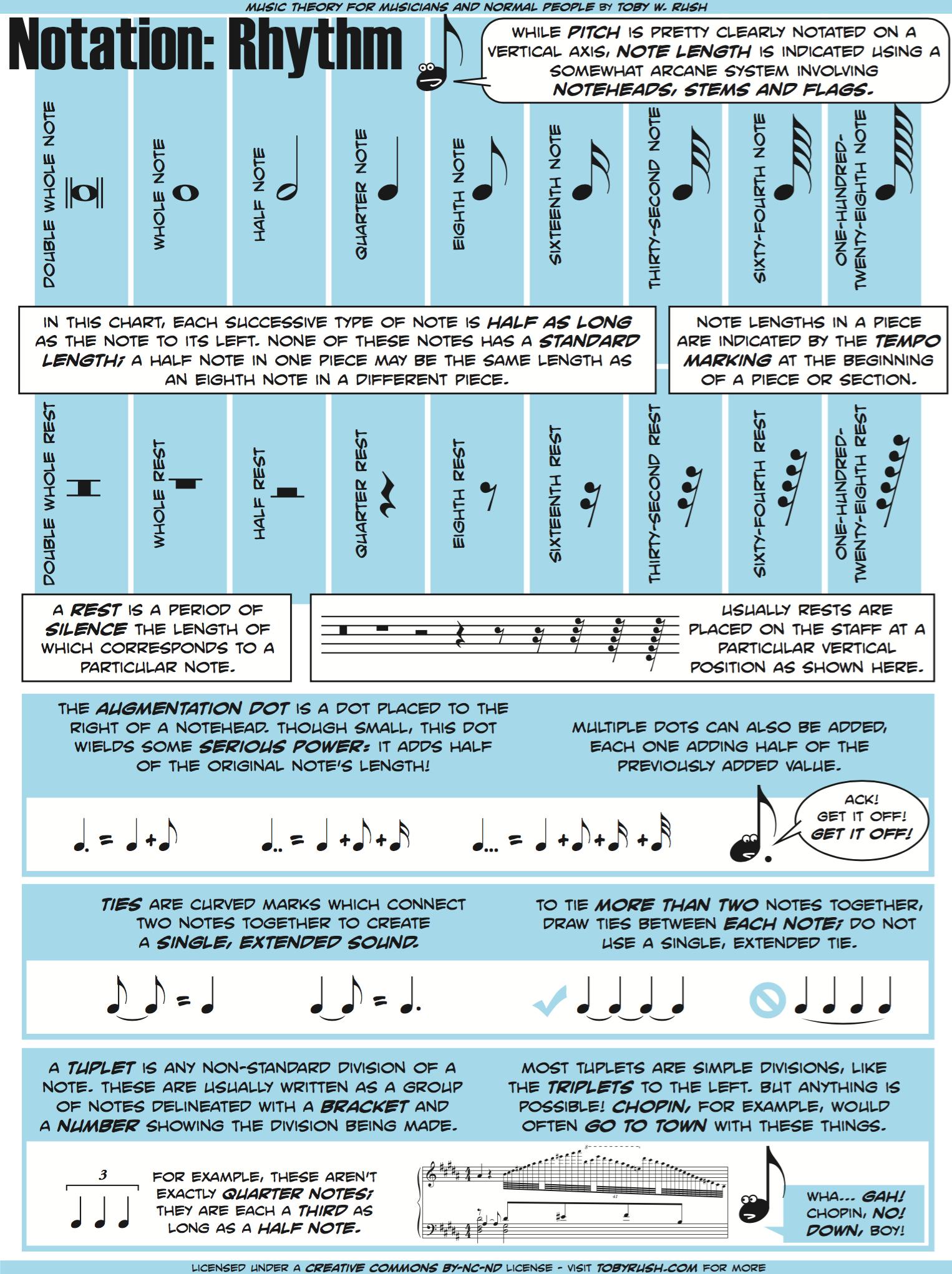 what is the music theory What is music theory? explore its basics and ...