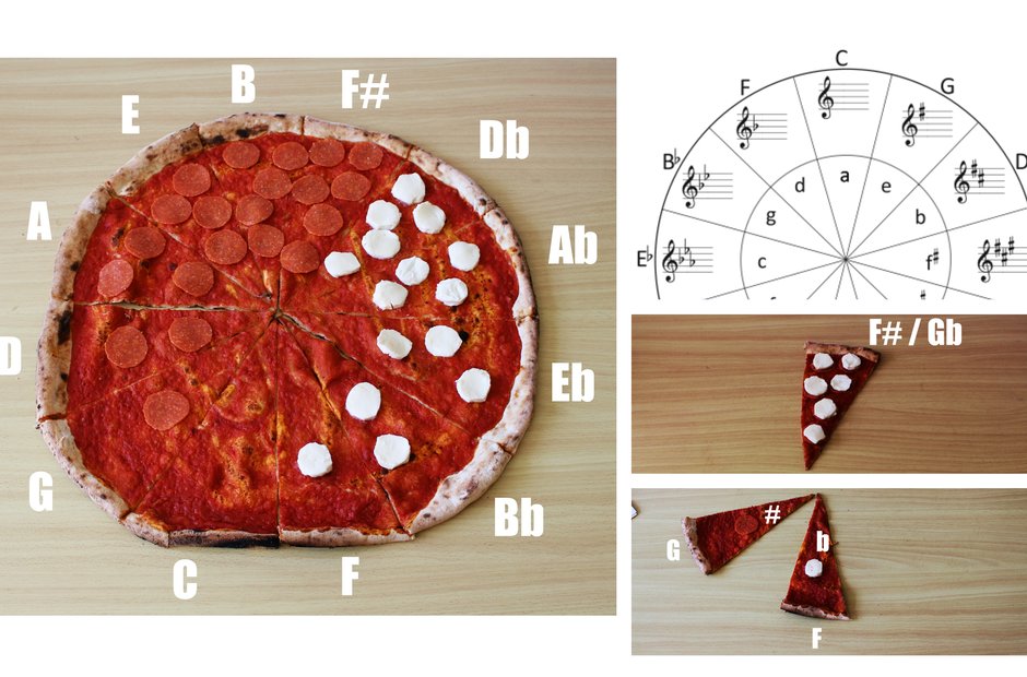 Pizza cycle of 5ths