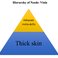 Image 9: Musicians' Hierarchy of Needs graphs