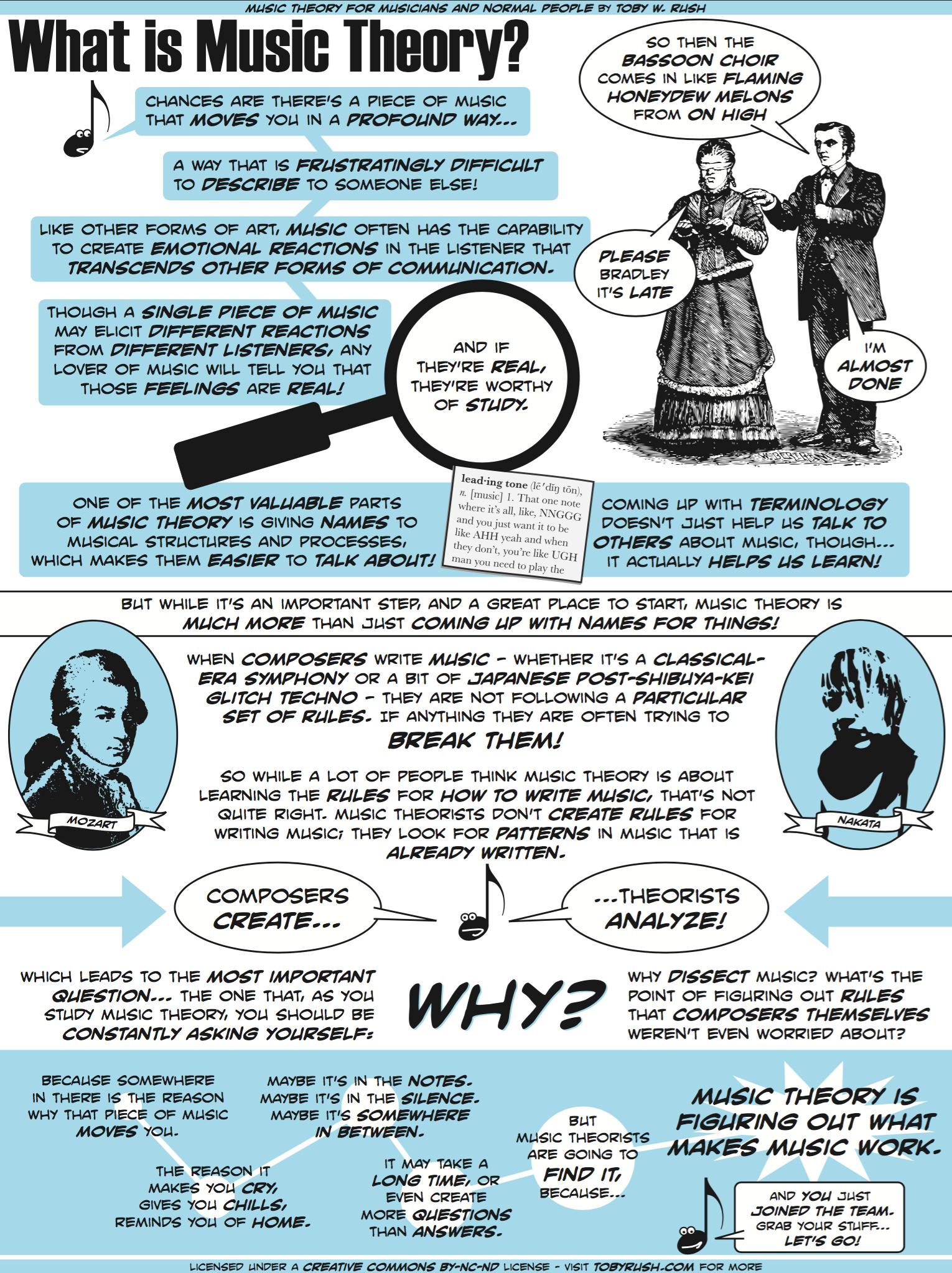 Music theory graphics by Toby W. Rush