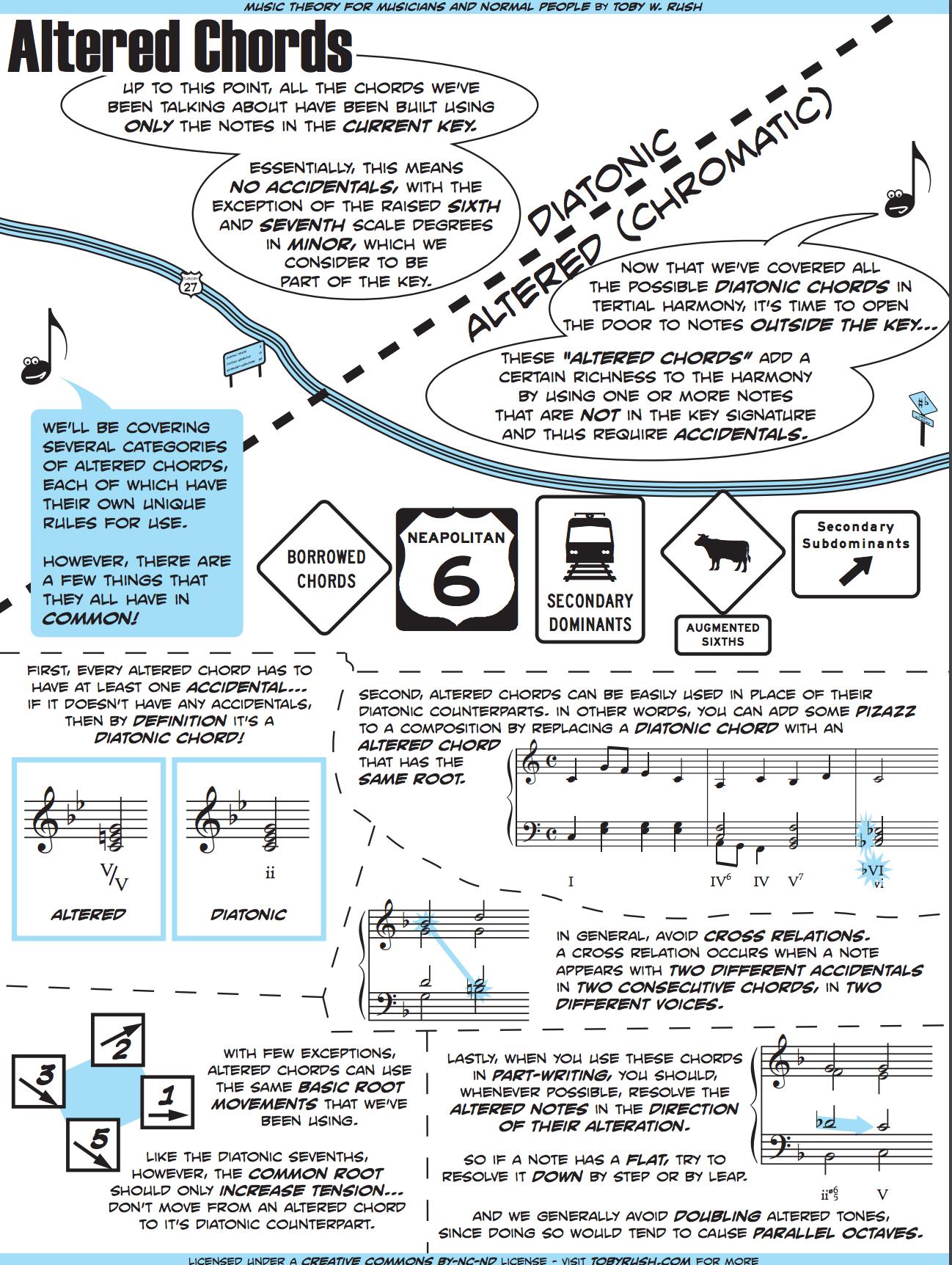 types-of-harmony-in-music-what-is-harmony-in-music-how-to-use-harmony-in-your-songwriting