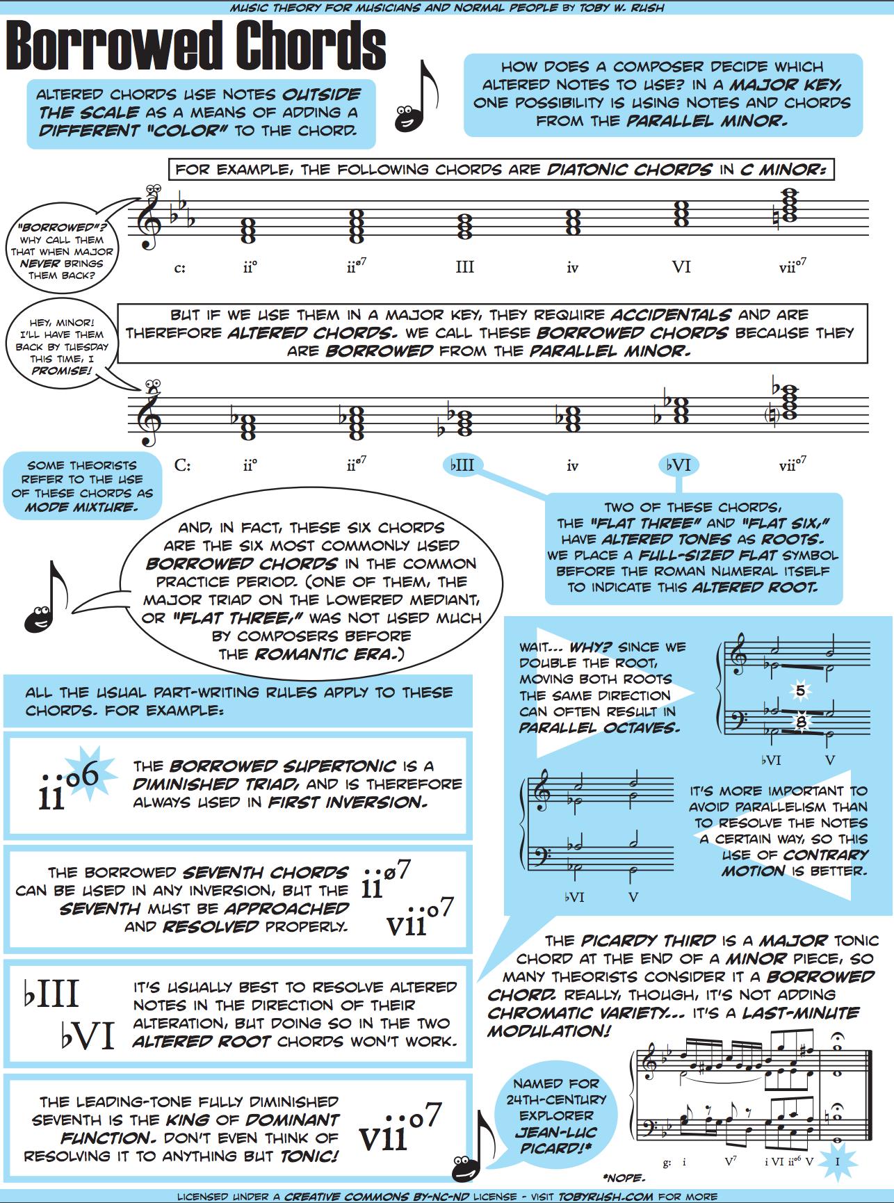 music harmony synonym