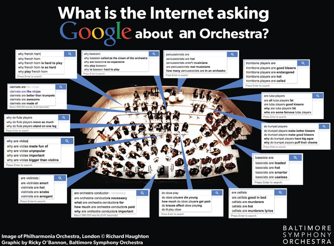 Orchestral Google searches